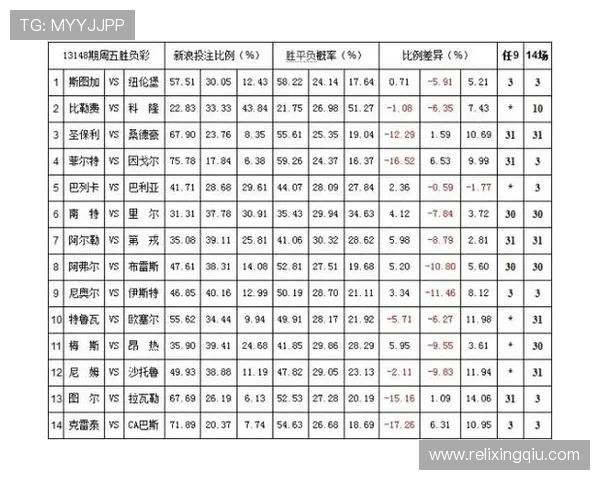 巴西与墨西哥足球比赛彩票赔率分析及投注建议